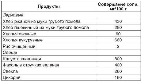 190 рецептов для здоровья гипертоника