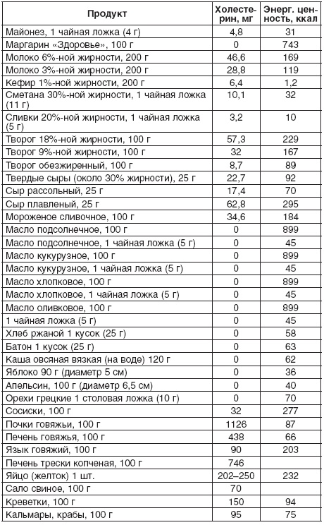 190 рецептов для здоровья гипертоника