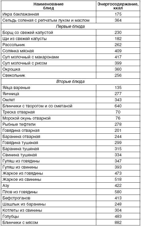 190 рецептов для здоровья гипертоника