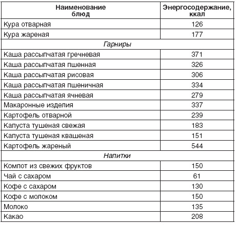 190 рецептов для здоровья гипертоника