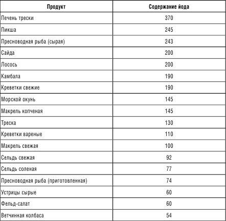 210 рецептов для идеального гормонального баланса