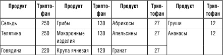 210 рецептов для идеального гормонального баланса