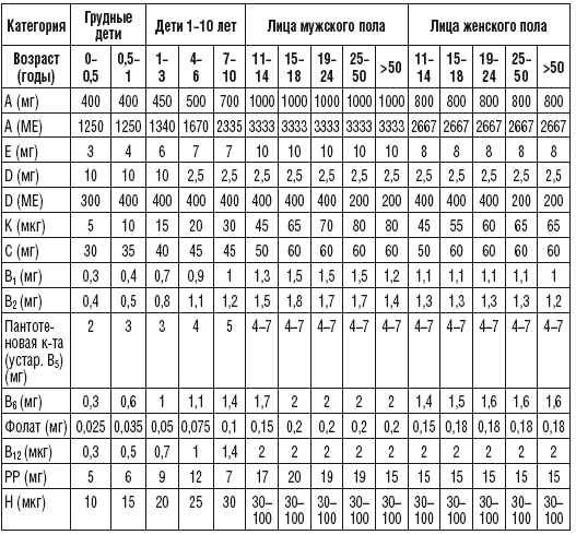 215 рецептов для здоровья костей и зубов