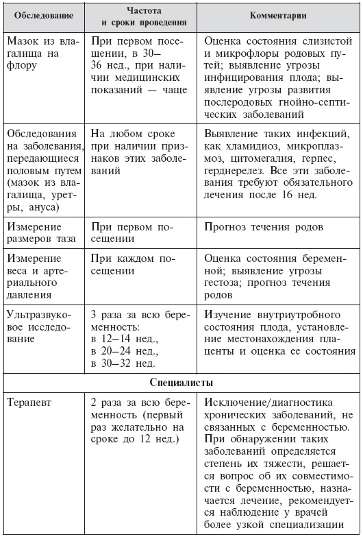 Стать мамой никогда не поздно! Беременность после 35. Домашняя энциклопедия