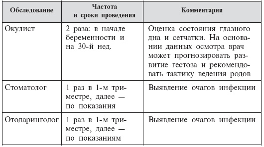 Стать мамой никогда не поздно! Беременность после 35. Домашняя энциклопедия