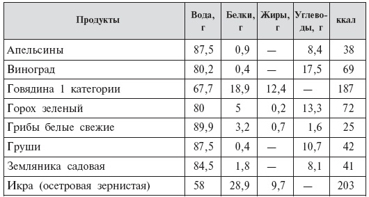 Стать мамой никогда не поздно! Беременность после 35. Домашняя энциклопедия