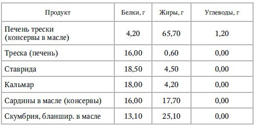 Кулинарная книга раздельного питания