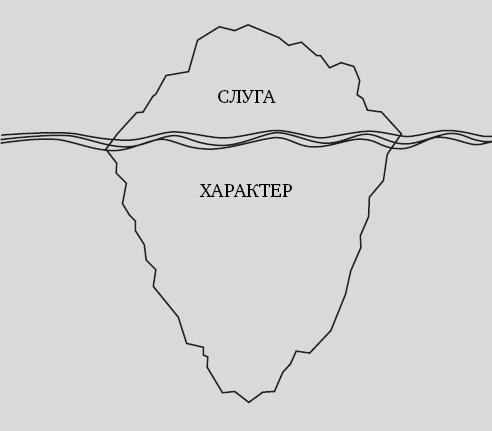 Секрет. Что знают и делают великие лидеры