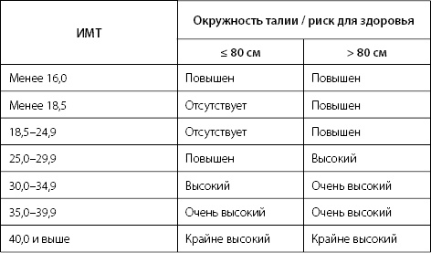 Палитра питания. Легкий путь к стройности