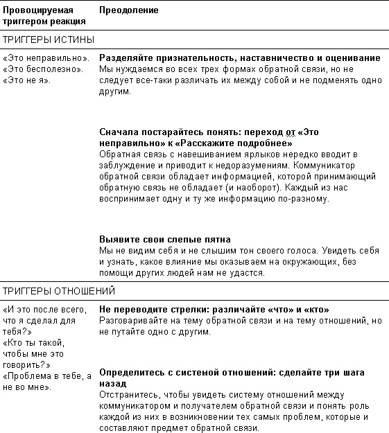 Спасибо за отзыв. Как правильно реагировать на обратную связь