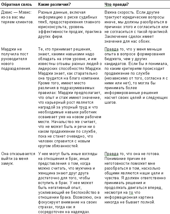 Спасибо за отзыв. Как правильно реагировать на обратную связь