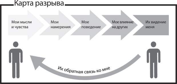 Спасибо за отзыв. Как правильно реагировать на обратную связь