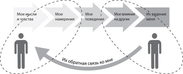 Спасибо за отзыв. Как правильно реагировать на обратную связь