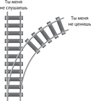 Спасибо за отзыв. Как правильно реагировать на обратную связь