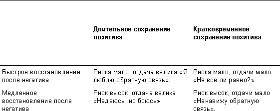 Спасибо за отзыв. Как правильно реагировать на обратную связь