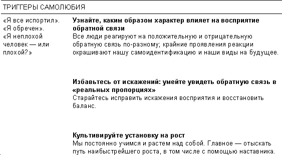 Спасибо за отзыв. Как правильно реагировать на обратную связь