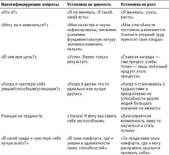 Спасибо за отзыв. Как правильно реагировать на обратную связь