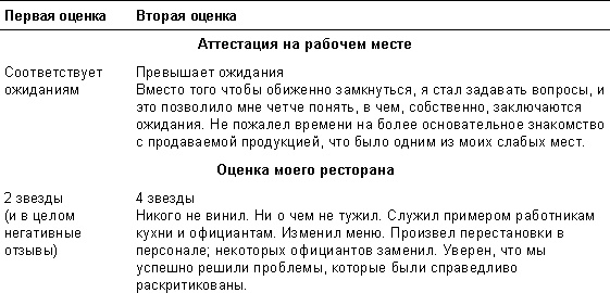 Спасибо за отзыв. Как правильно реагировать на обратную связь