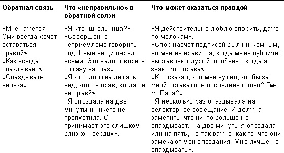 Спасибо за отзыв. Как правильно реагировать на обратную связь