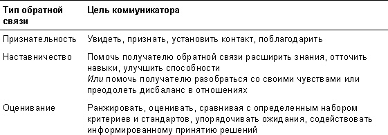 Спасибо за отзыв. Как правильно реагировать на обратную связь