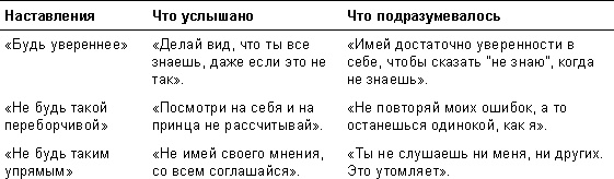 Спасибо за отзыв. Как правильно реагировать на обратную связь