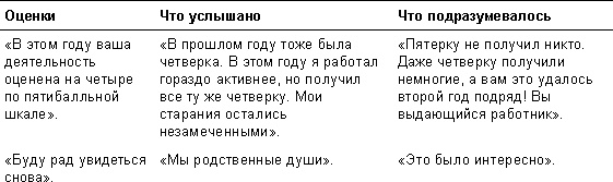 Спасибо за отзыв. Как правильно реагировать на обратную связь