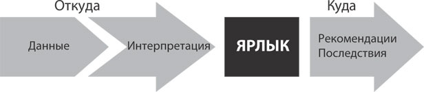 Спасибо за отзыв. Как правильно реагировать на обратную связь