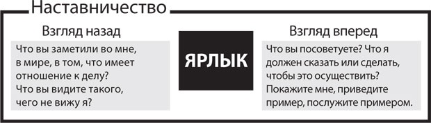 Спасибо за отзыв. Как правильно реагировать на обратную связь