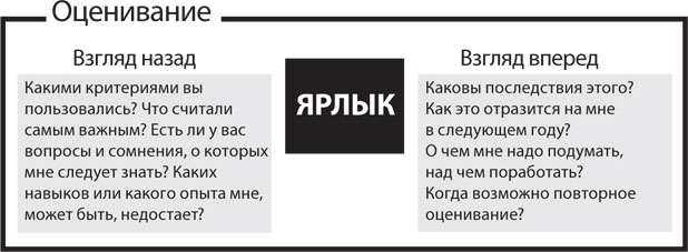 Спасибо за отзыв. Как правильно реагировать на обратную связь