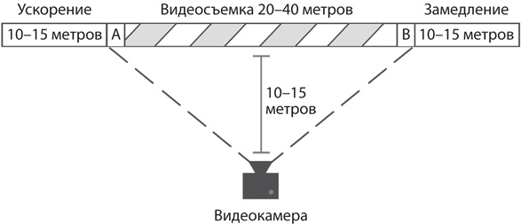 Бегайте быстрее, дольше и без травм