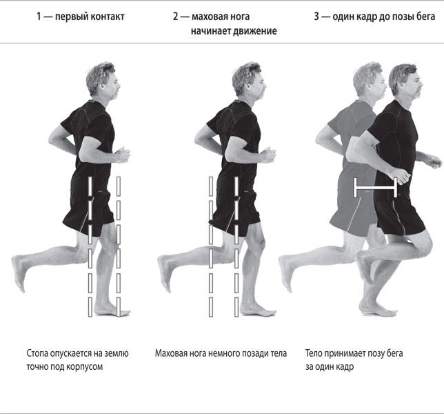 Бегайте быстрее, дольше и без травм