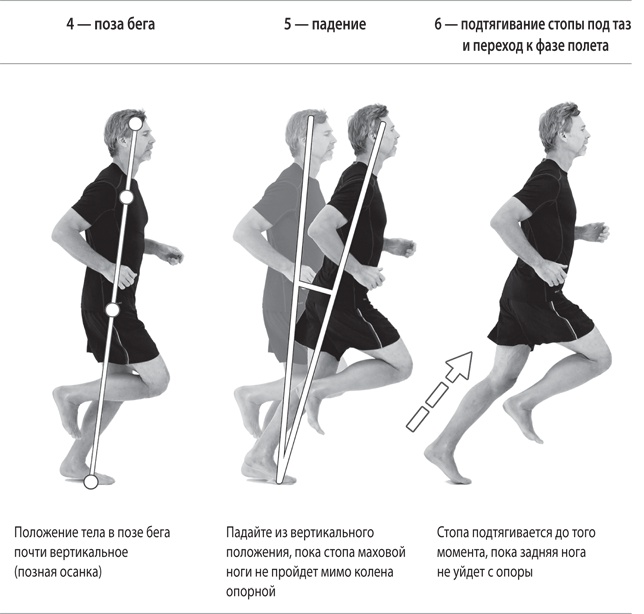 Бегайте быстрее, дольше и без травм