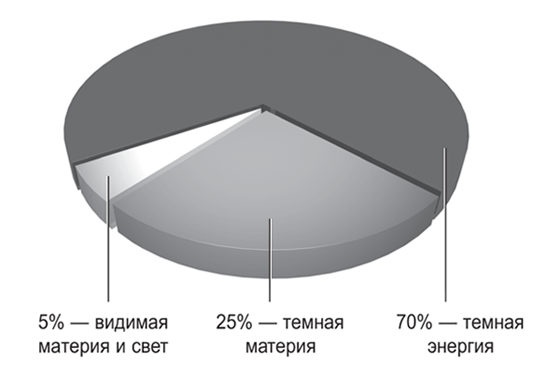 Вселенная внутри вас