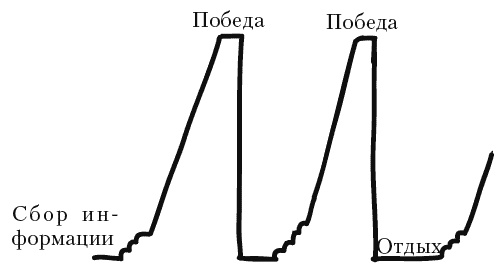 Я - мужчина. Для мужчин, и немного про женщин