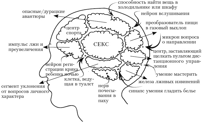 Я - мужчина. Для мужчин, и немного про женщин