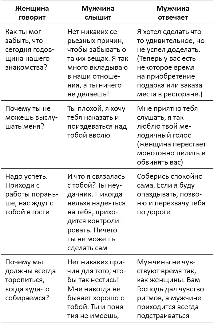 Я - мужчина. Для мужчин, и немного про женщин