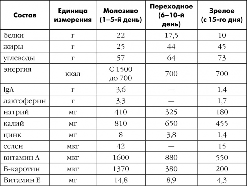 Как быть счастливой мамой довольного малыша от 0 до 1 года