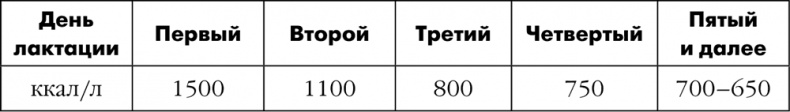 Как быть счастливой мамой довольного малыша от 0 до 1 года