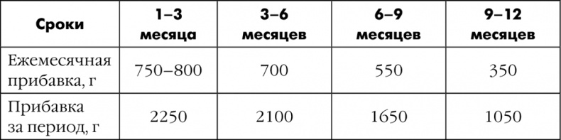 Как быть счастливой мамой довольного малыша от 0 до 1 года