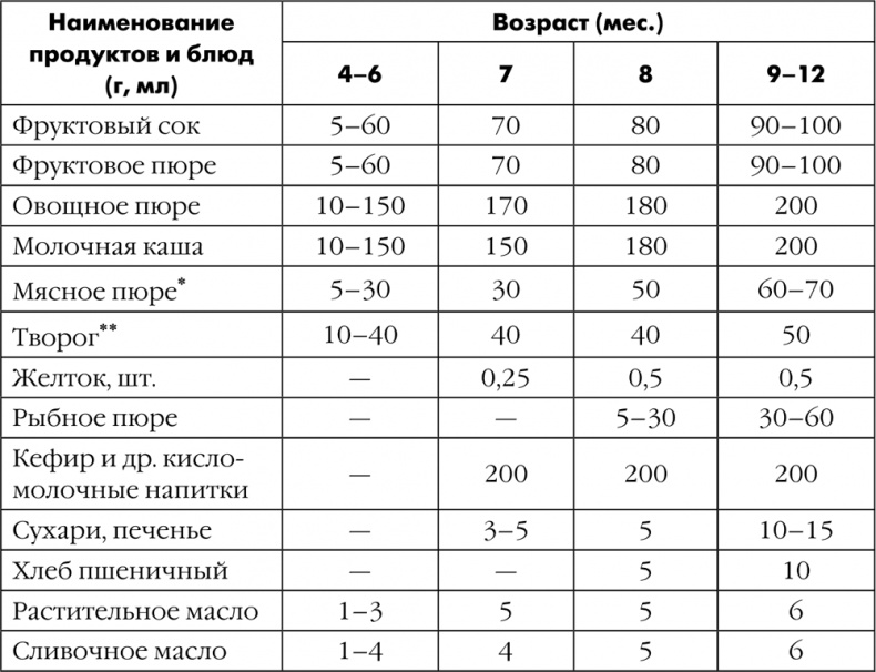 Как быть счастливой мамой довольного малыша от 0 до 1 года