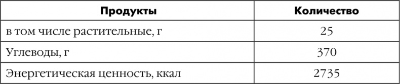 Как быть счастливой мамой довольного малыша от 0 до 1 года