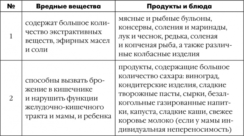 Как быть счастливой мамой довольного малыша от 0 до 1 года