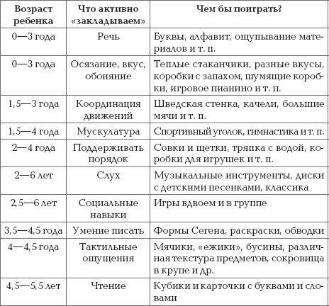 Ваш ребенок - лидер. Как правильно воспитать вашего ребенка