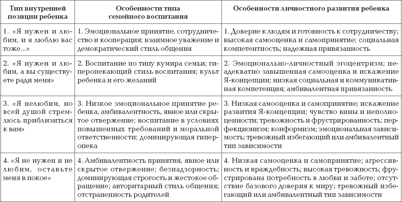 Ваш ребенок - лидер. Как правильно воспитать вашего ребенка