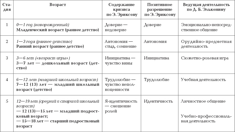 Ваш ребенок - лидер. Как правильно воспитать вашего ребенка