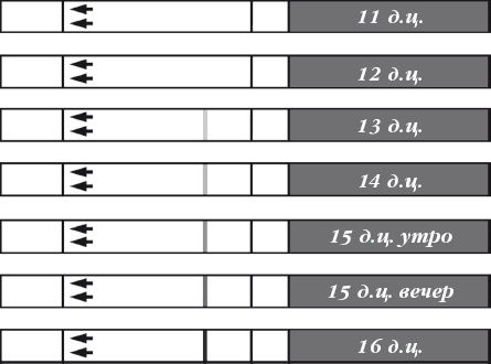 Бесплодие – приговор? или Как я стала мамой