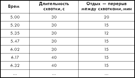 Как легко родить, или Путеводитель по родам