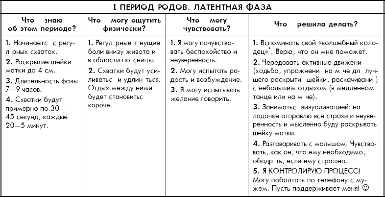 Как легко родить, или Путеводитель по родам