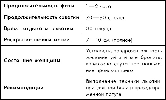 Как легко родить, или Путеводитель по родам