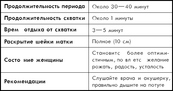 Как легко родить, или Путеводитель по родам